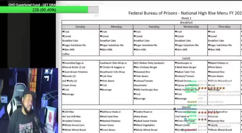 Akademiks breakdown what Diddy will be having for breakfast, lunch and dinner while in federal custody